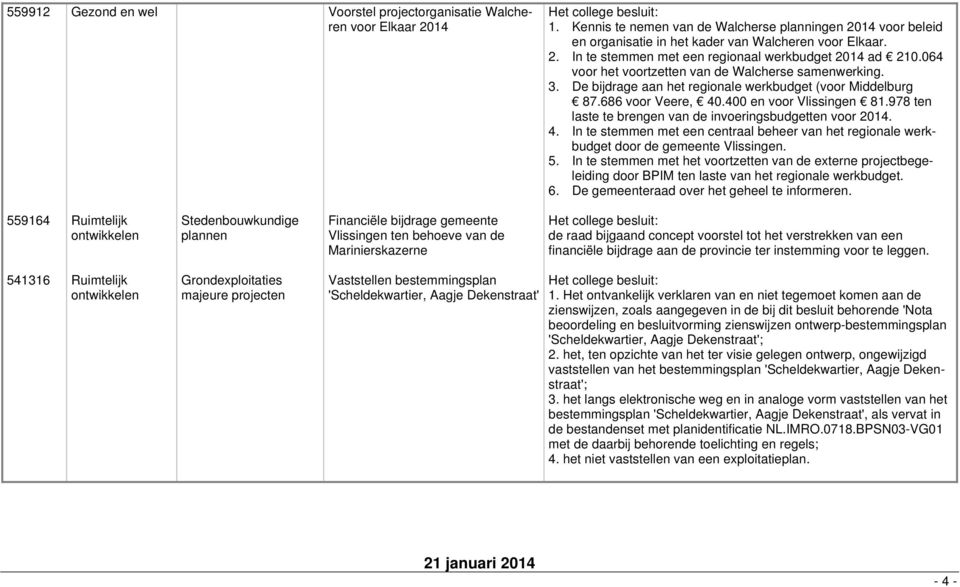978 ten laste te brengen van de invoeringsbudgetten voor 2014. 4. In te stemmen met een centraal beheer van het regionale werkbudget door de gemeente Vlissingen. 5.