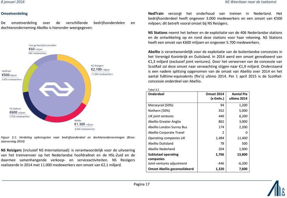 NS Stations neemt het beheer en de exploitatie van de 406 Nederlandse stations en de ontwikkeling op en rond deze stations voor haar rekening.