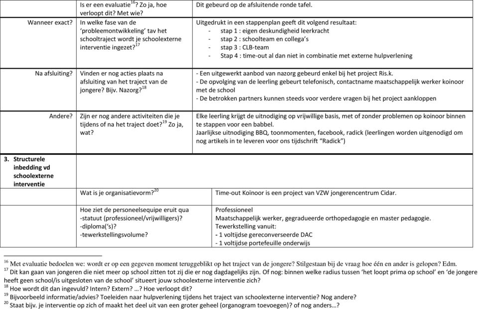 18 Zijn er nog andere activiteiten die je tijdens of na het traject doet? 19 Zo ja, wat? Dit gebeurd op de afsluitende ronde tafel.