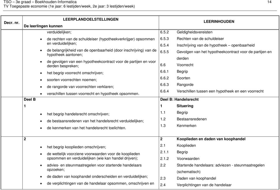 voorrechten verklaren; verschillen tussen voorrecht en hypotheek opsommen.