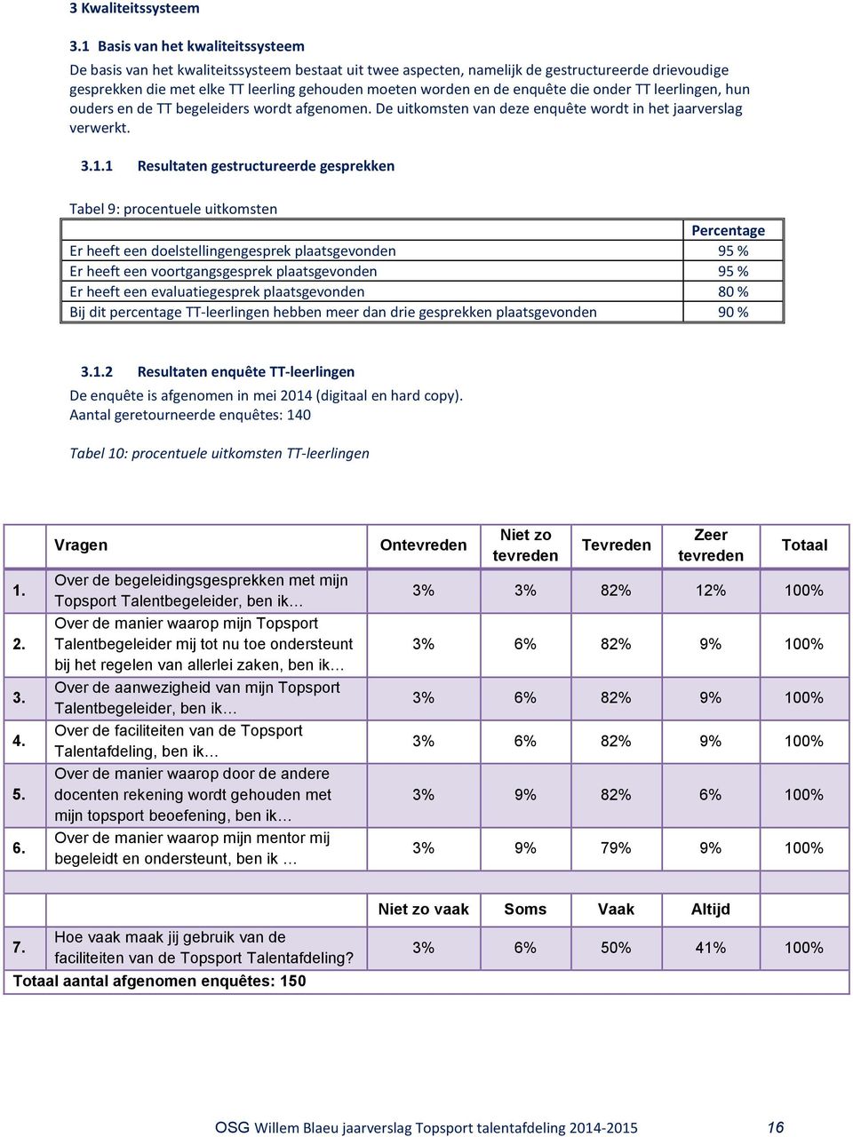 de enquête die onder TT leerlingen, hun ouders en de TT begeleiders wordt afgenomen. De uitkomsten van deze enquête wordt in het jaarverslag verwerkt. 3.1.