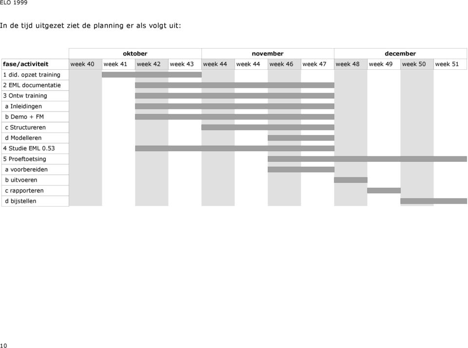 opzet training 2 EML documentatie 3 Ontw training a Inleidingen b Demo + FM c Structureren d