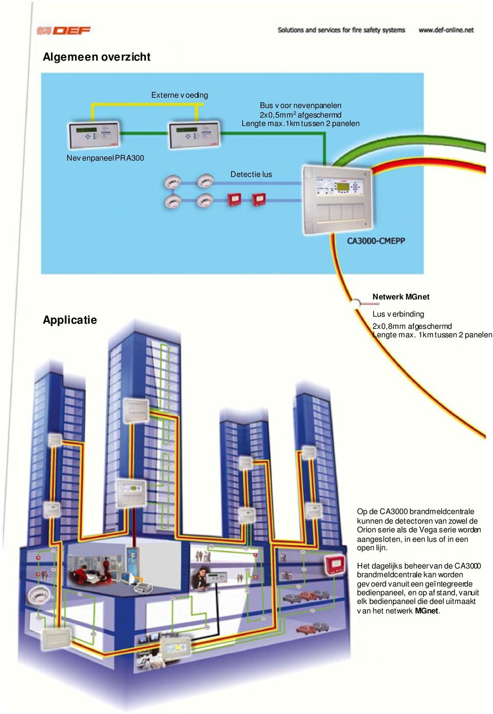 1km tussen 2 panelen Op de CA3000 kunnen de detectoren van zowel de Orion serie als de Vega serie worden aangesloten, in een lus of in