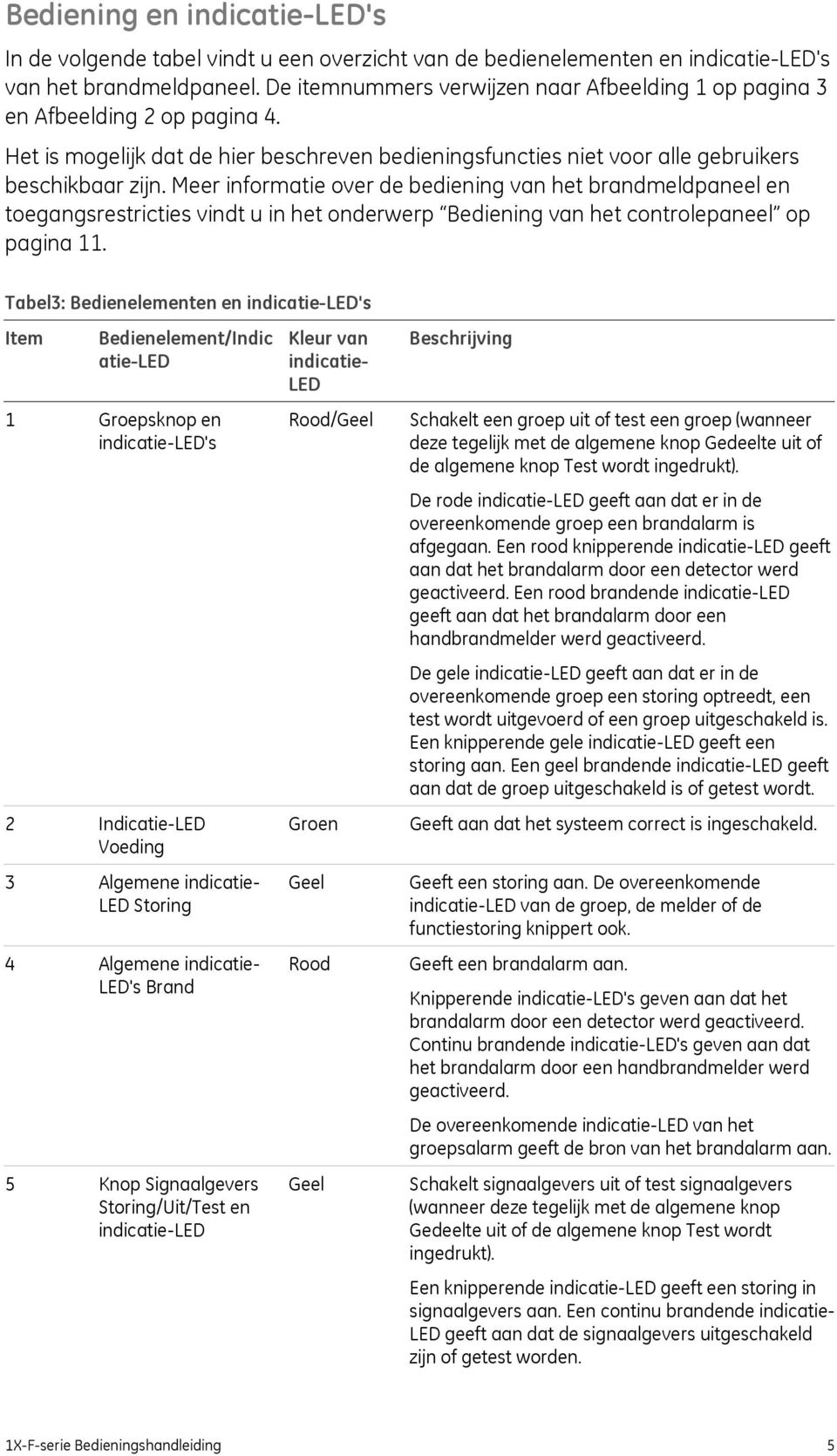 Meer informatie over de bediening van het brandmeldpaneel en toegangsrestricties vindt u in het onderwerp Bediening van het controlepaneel op pagina 11.