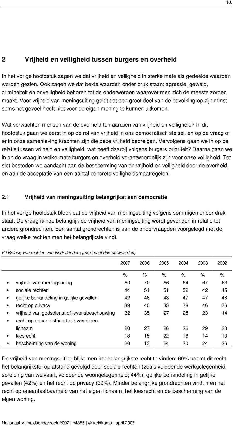 Voor vrijheid van meningsuiting geldt dat een groot deel van de bevolking op zijn minst soms het gevoel heeft niet voor de eigen mening te kunnen uitkomen.