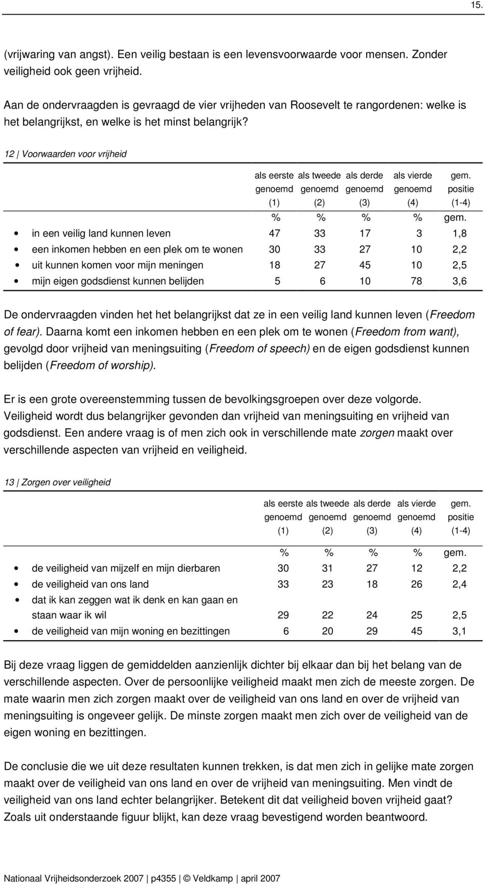 12 Voorwaarden voor vrijheid als eerste als tweede als derde genoemd genoemd genoemd als vierde genoemd gem. positie (1) (2) (3) (4) (1-4) gem.