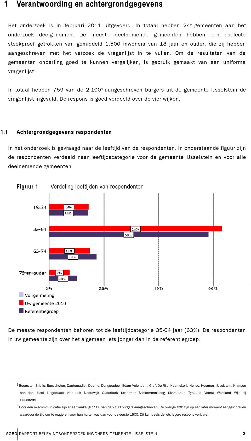 Om de resultaten van de gemeenten onderling goed te kunnen vergelijken, is gebruik gemaakt van een uniforme vragenlijst. In totaal hebben 759 van de 2.