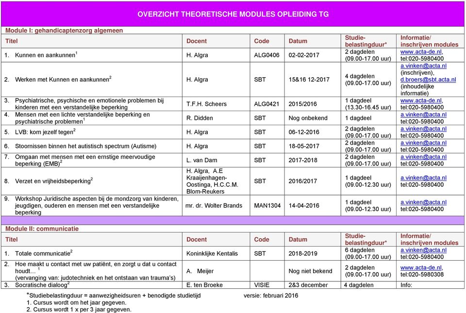 Scheers ALG0421 2015/2016 kinderen met een verstandelijke beperking (13.30-16.45 uur) 4. Mensen met een lichte verstandelijke beperking en psychiatrische problemen 1 R. Didden SBT Nog onbekend 5.