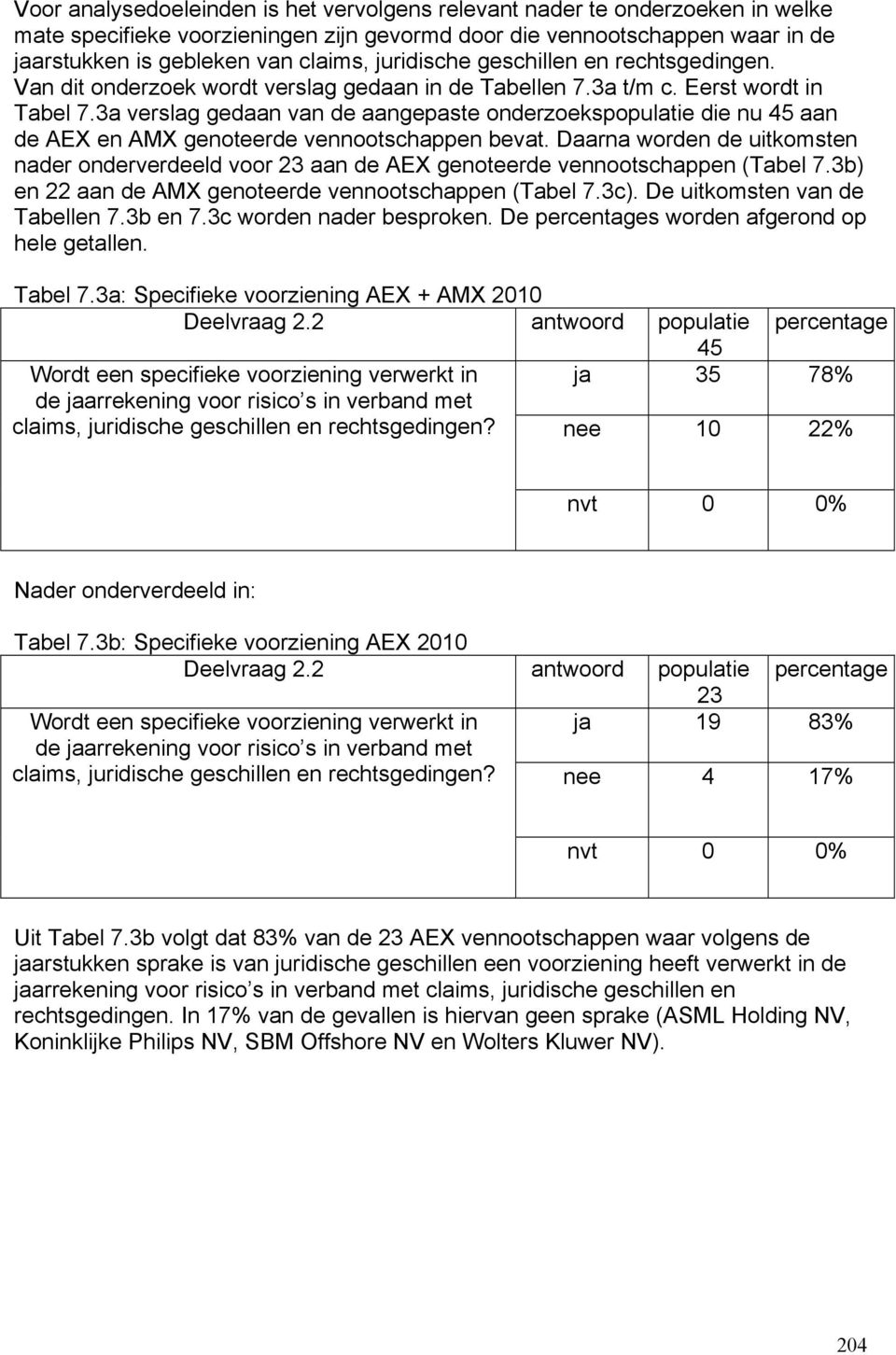 3a verslag gedaan van de aangepaste onderzoekspopulatie die nu 45 aan de AEX en AMX genoteerde vennootschappen bevat.