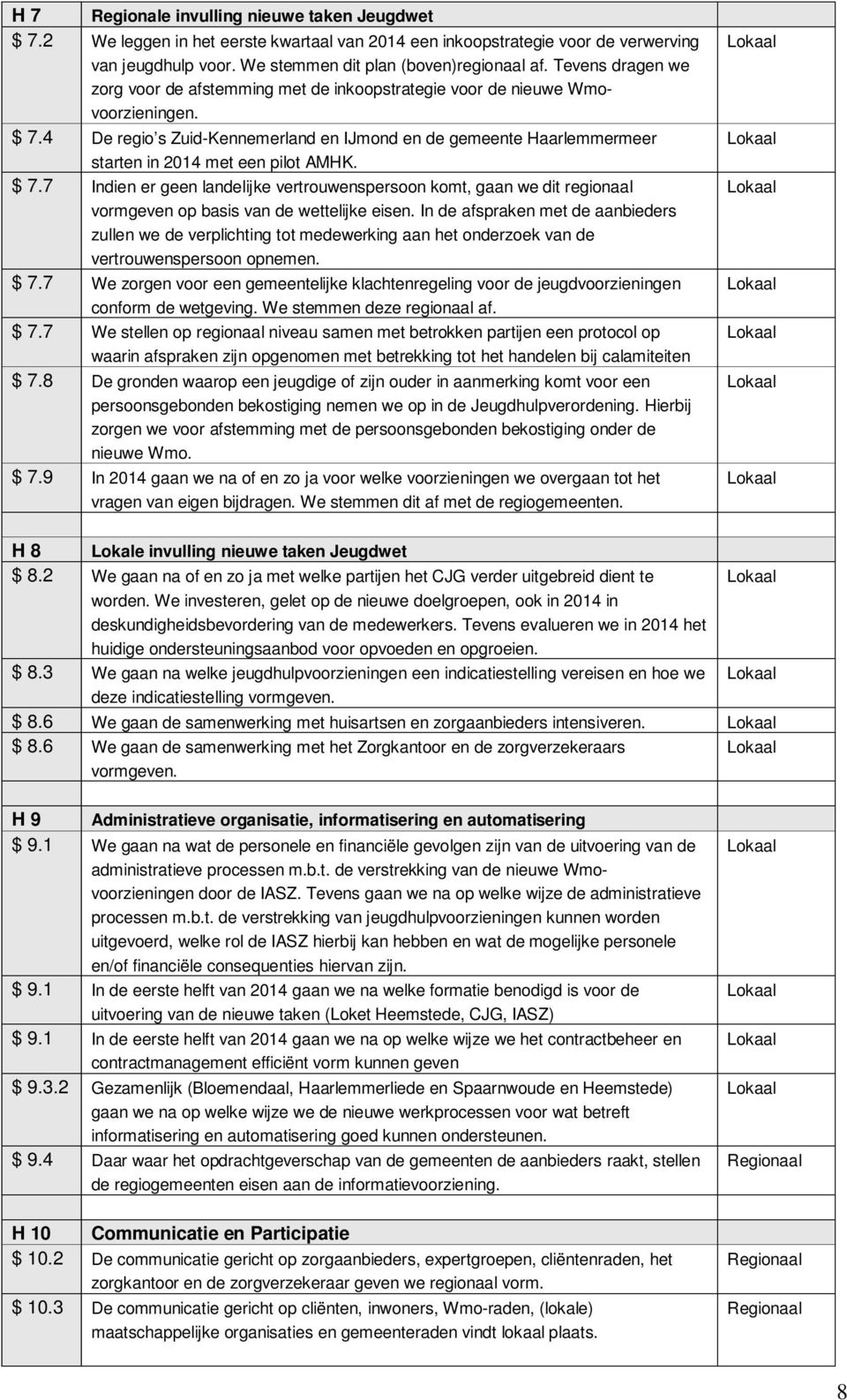 4 De regio s Zuid-Kennemerland en IJmond en de gemeente Haarlemmermeer starten in 2014 met een pilot AMHK. $ 7.