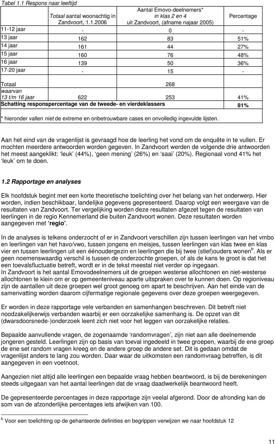 160 76 48% 16 jaar 139 50 36% 17-20 jaar - 15 - Totaal 268 waarvan 13 t/m 16 jaar 622 253 41% Schatting responspercentage van de tweede- en vierdeklassers 81% * hieronder vallen niet de extreme en