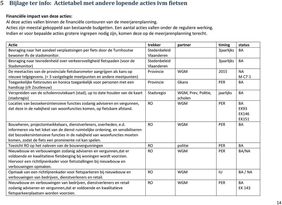 Indien er voor bepaalde acties grotere ingrepen nodig zijn, komen deze op de meerjarenplanning terecht.