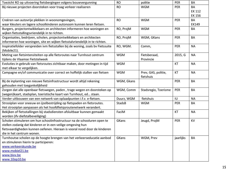 RO WGM PER BA EK149 Burgers, projectontwikkelaars en architecten informeren hoe woningen en RO, ProjM WGM PER BA wijken fietsstallingsvriendelijk in te richten.