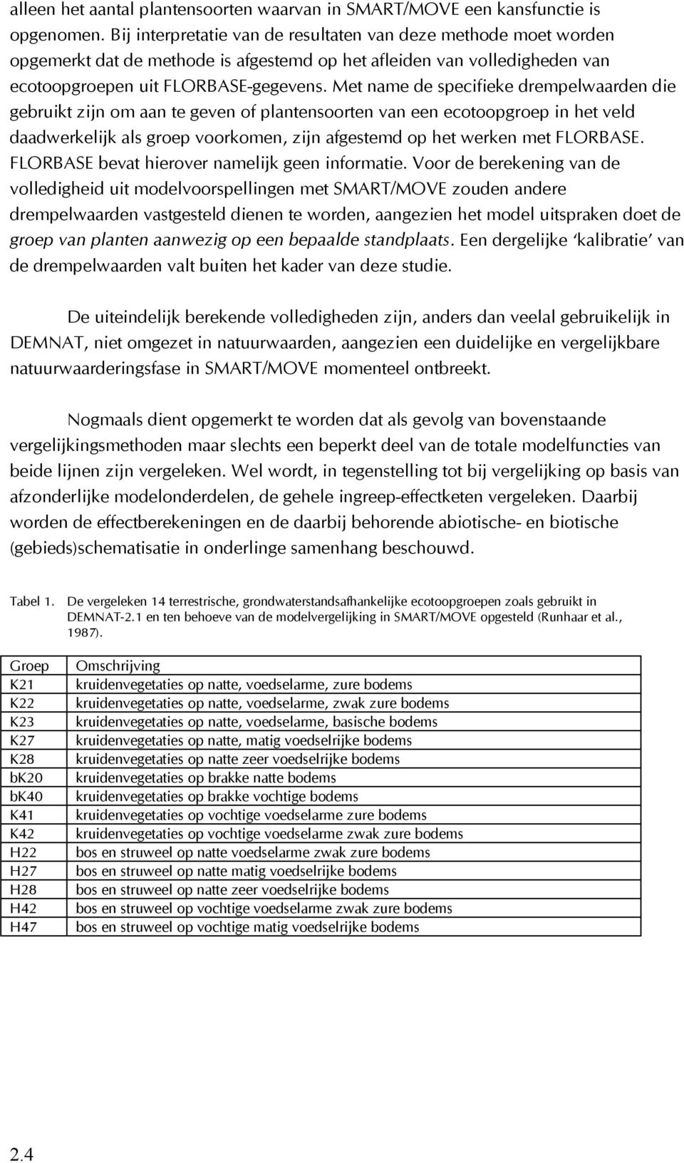 Met name de specifieke drempelwaarden die gebruikt zijn om aan te geven of plantensoorten van een ecotoopgroep in het veld daadwerkelijk als groep voorkomen, zijn afgestemd op het werken met FLORBASE.