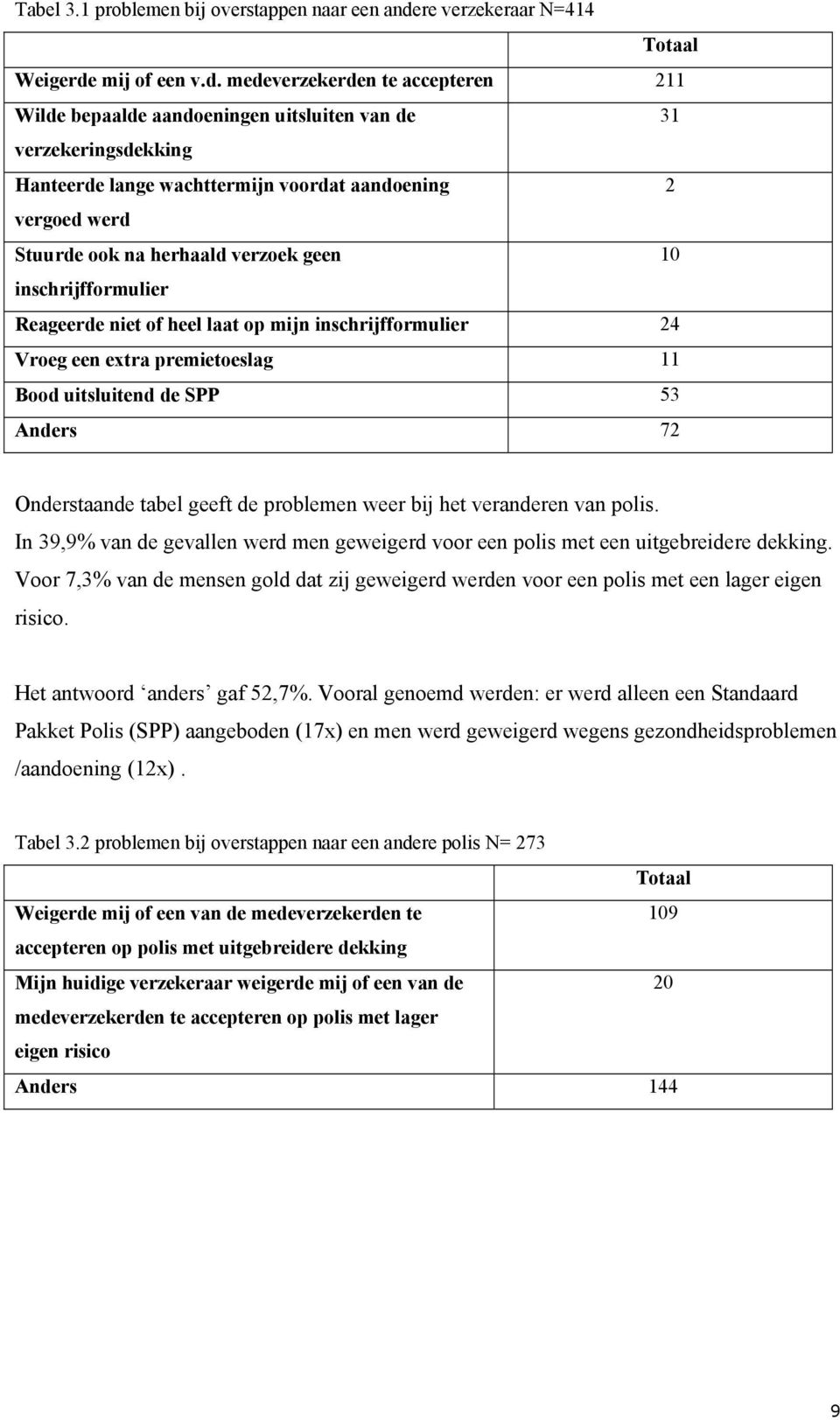 mij of een v.d.