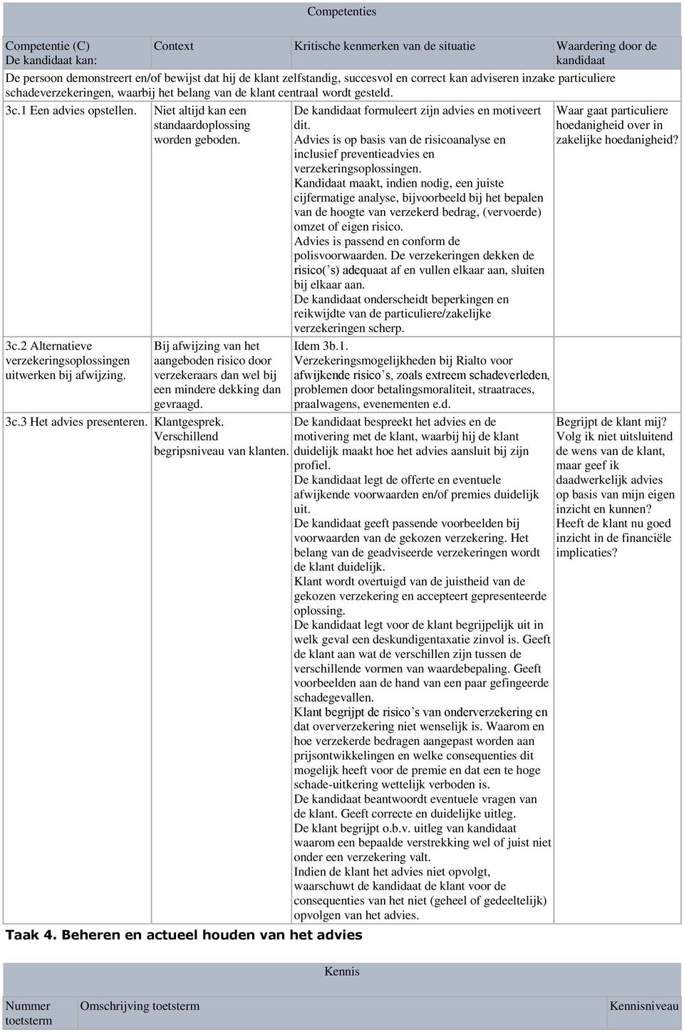 Bij afwijzing van het aangeboden risico door verzekeraars dan wel bij een mindere dekking dan gevraagd. De kandidaat formuleert zijn advies en motiveert dit.