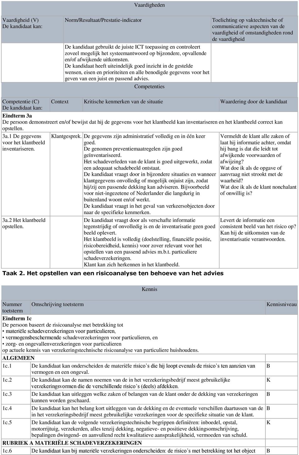 De kandidaat heeft uiteindelijk goed inzicht in de gestelde wensen, eisen en prioriteiten en alle benodigde gegevens voor het geven van een juist en passend advies.