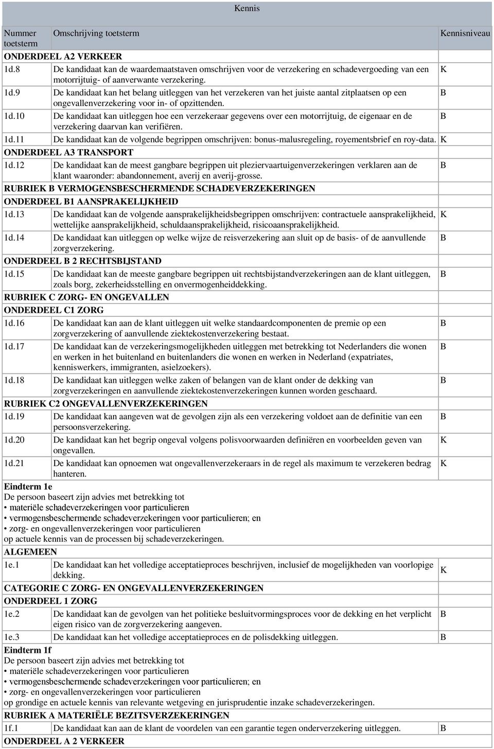 11 De kandidaat kan de volgende begrippen omschrijven: bonus-malusregeling, royementsbrief en roy-data. K ONDERDEEL A3 TRANSPORT 1d.