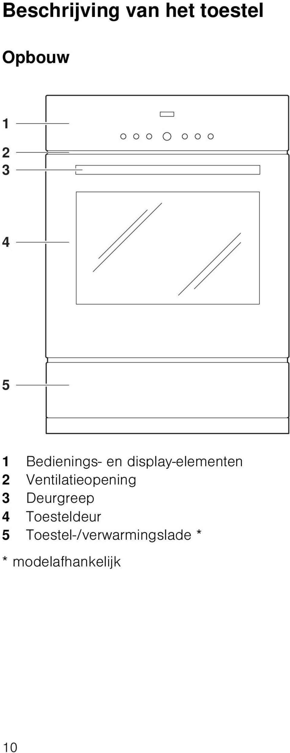 Ventilatieopening 3 Deurgreep 4 Toesteldeur