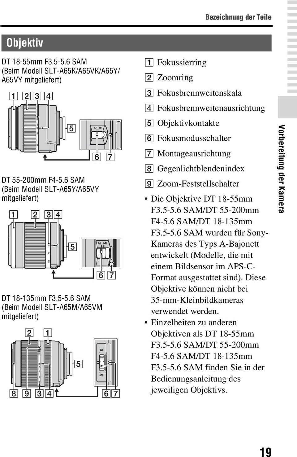 6 SAM (Beim Modell SLT-A65M/A65VM mitgeliefert) A Fokussierring B Zoomring C Fokusbrennweitenskala D Fokusbrennweitenausrichtung E Objektivkontakte F Fokusmodusschalter G Montageausrichtung H