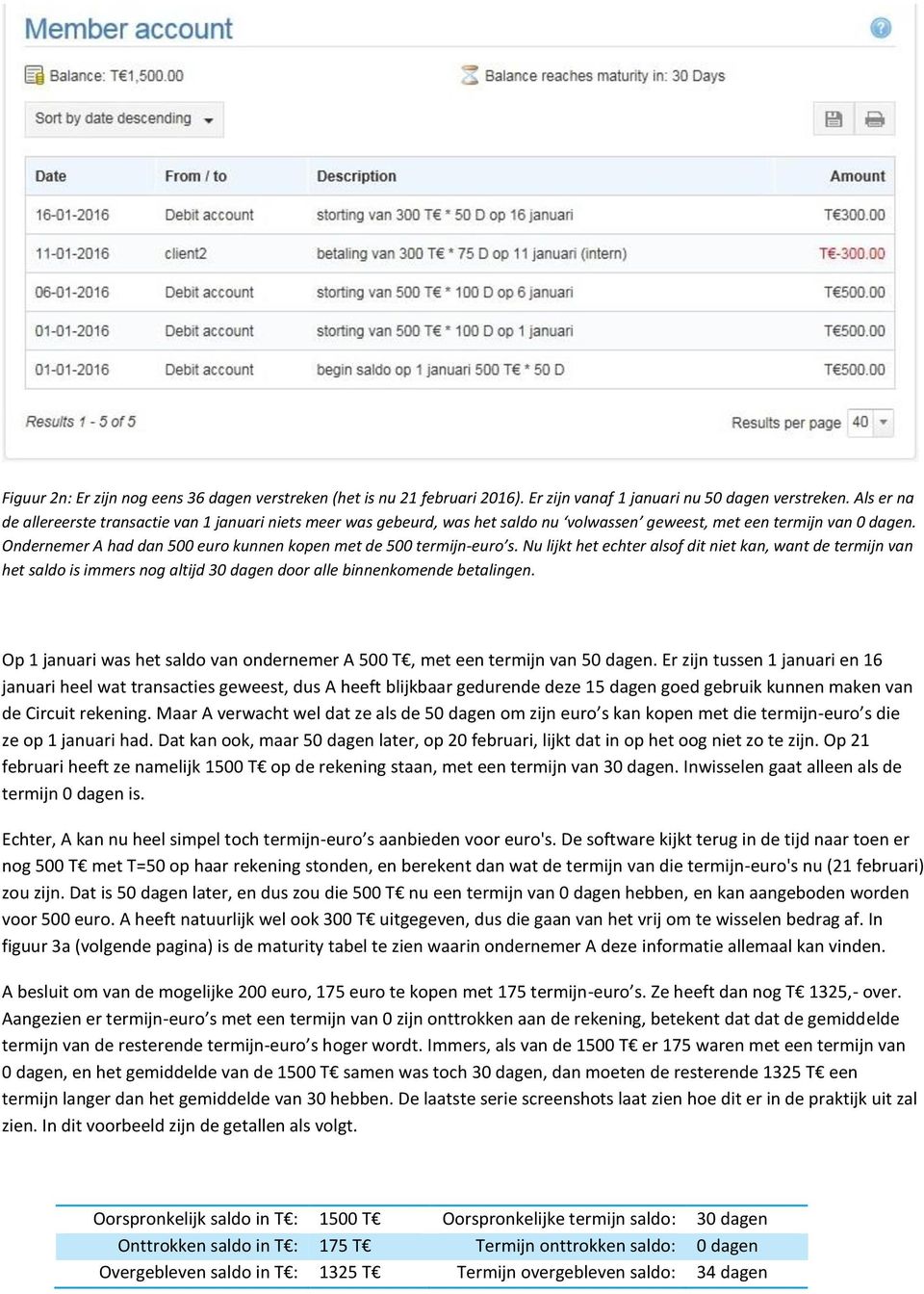 Ondernemer A had dan 500 euro kunnen kopen met de 500 termijn-euro s.