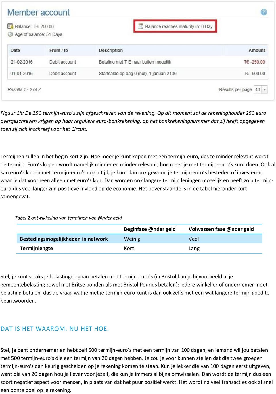 Termijnen zullen in het begin kort zijn. Hoe meer je kunt kopen met een termijn-euro, des te minder relevant wordt de termijn.