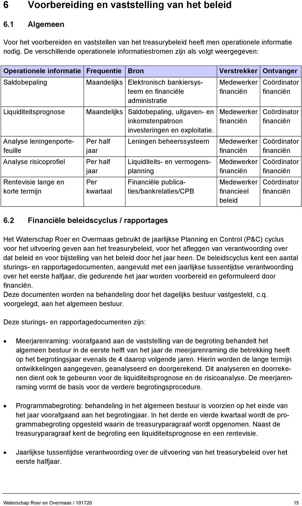 entevisie lange en korte termijn Maandelijks Elektronisch bankiersysteem en financiële administratie Maandelijks Saldobepaling, uitgaven- en inkomstenpatroon investeringen en exploitatie.