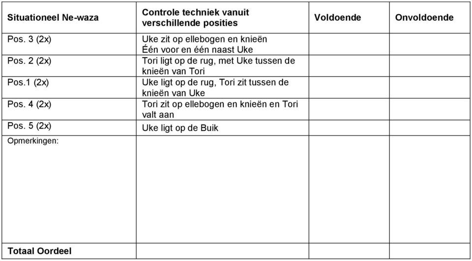 5 (2x) Uke zit op ellebogen en knieën Één voor en één naast Uke Tori ligt op de rug, met Uke