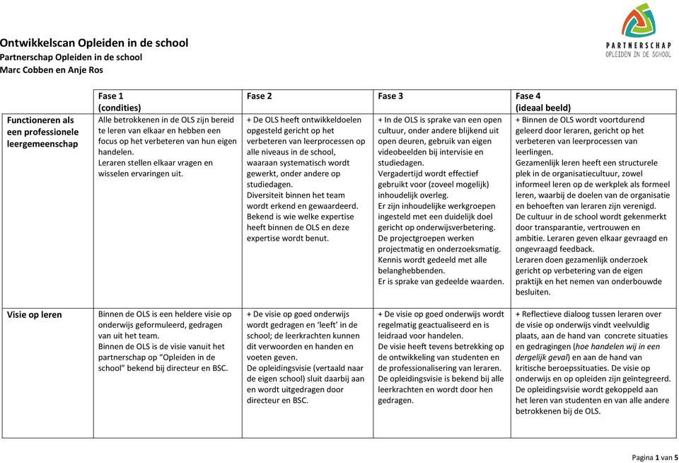 Fase 2 Fase 3 Fase 4 (ideaal beeld) + De OLS heeft ontwikkeldoelen opgesteld gericht op het verbeteren van leerprocessen op alle niveaus in de school, waaraan systematisch wordt gewerkt, onder andere