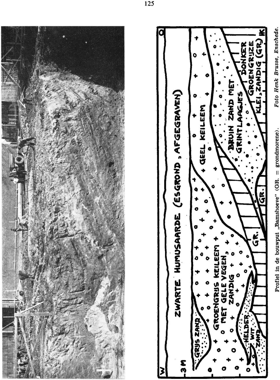 (GR. = grondmorene).