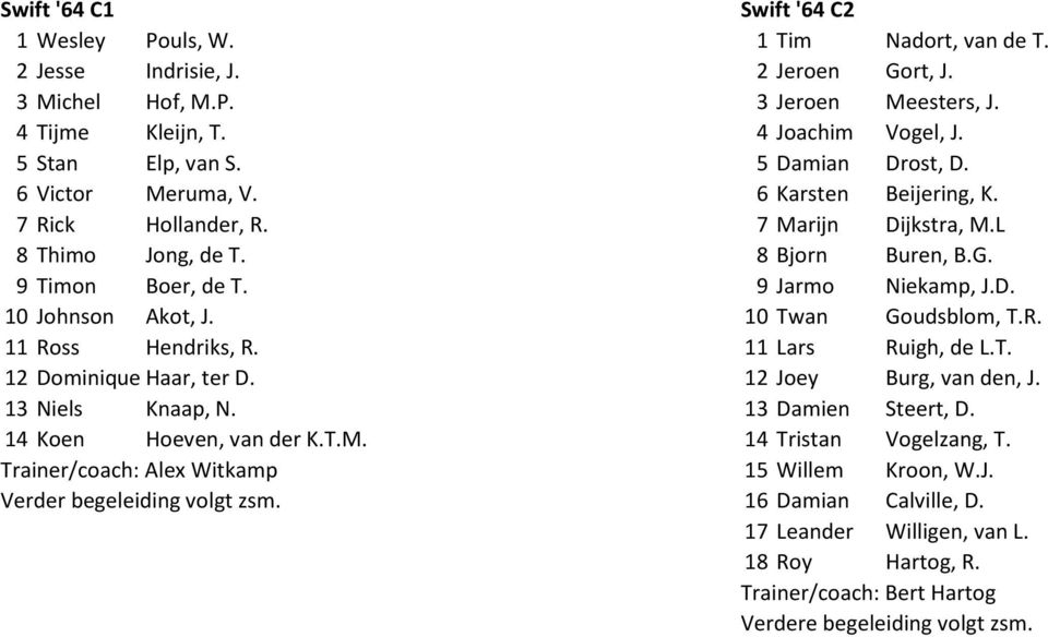 9 Jarmo Niekamp, J.D. 10 Johnson Akot, J. 10 Twan Goudsblom, T.R. 11 Ross Hendriks, R. 11 Lars Ruigh, de L.T. 12 Dominique Haar, ter D. 12 Joey Burg, van den, J. 13 Niels Knaap, N.