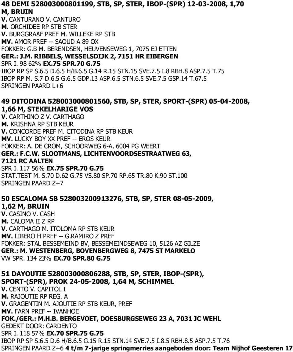 14 R.15 STN.15 SVE.7.5 I.8 RBH.8 ASP.7.5 T.75 IBOP RP M. S.7 D.6.5 G.6.5 GDP.13 ASP.6.5 STN.6.5 SVE.7.5 GSP.14 T.67.