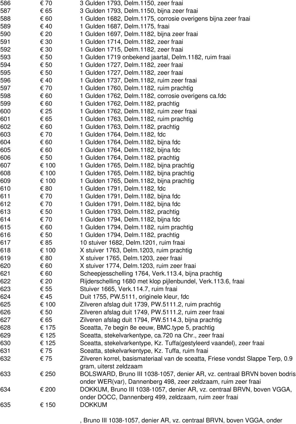 1182, ruim fraai 594 50 1 Gulden 1727, Delm.1182, zeer fraai 595 50 1 Gulden 1727, Delm.1182, zeer fraai 596 40 1 Gulden 1737, Delm.1182, ruim zeer fraai 597 70 1 Gulden 1760, Delm.