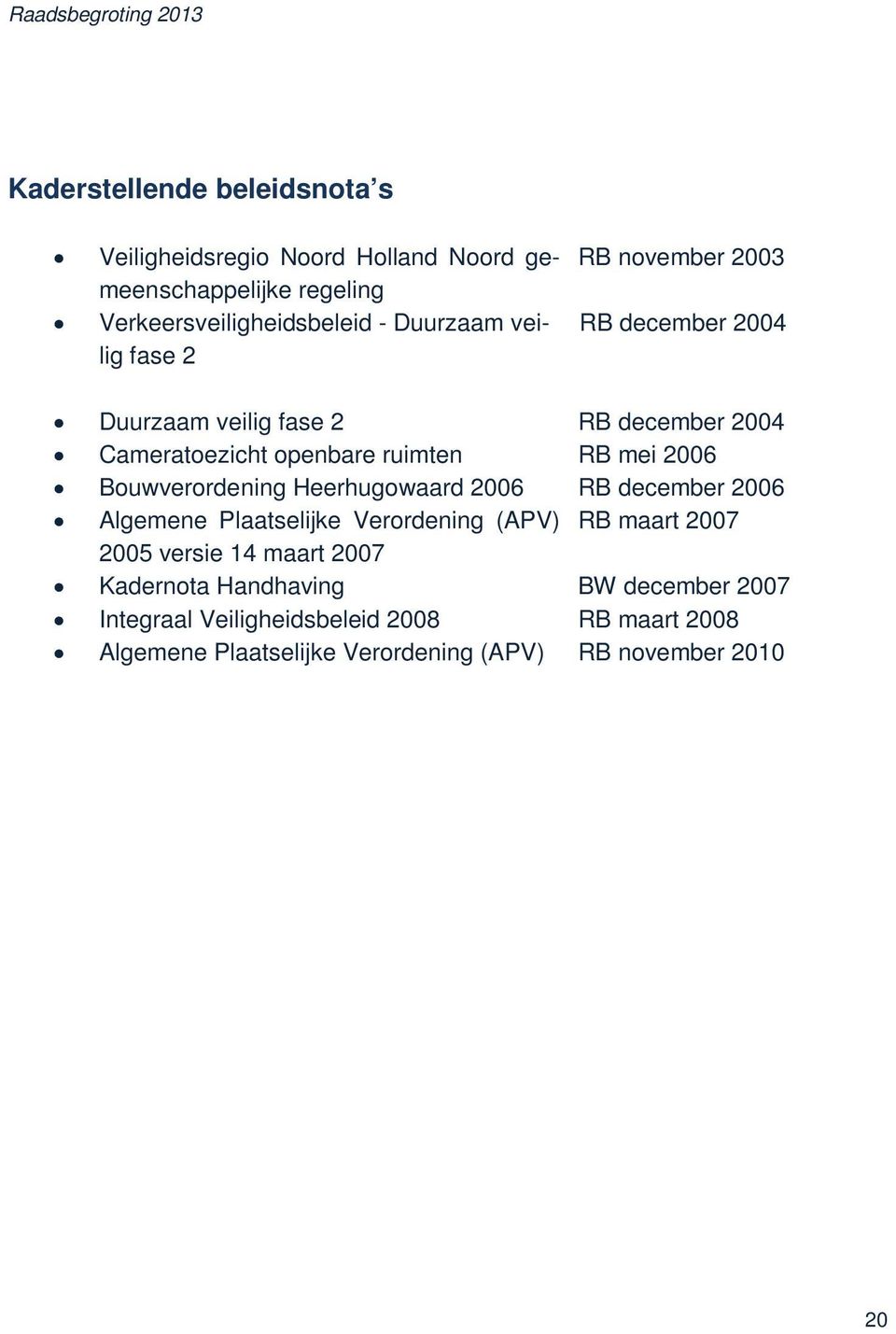 2006 Bouwverordening Heerhugowaard 2006 RB december 2006 Algemene Plaatselijke Verordening (APV) RB maart 2007 2005 versie 14 maart 2007