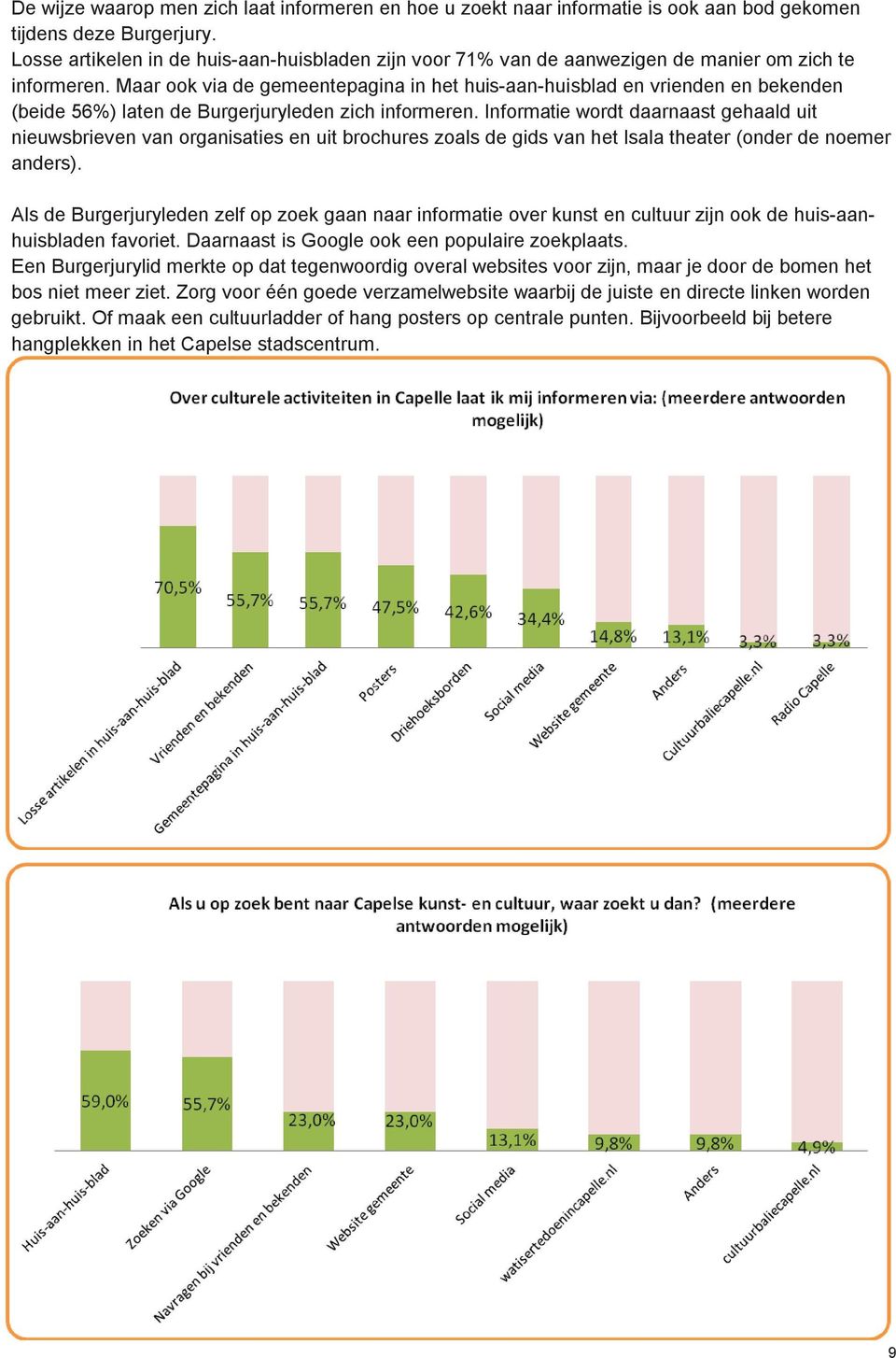Maar ook via de gemeentepagina in het huis-aan-huisblad en vrienden en bekenden (beide 56%) laten de Burgerjuryleden zich informeren.