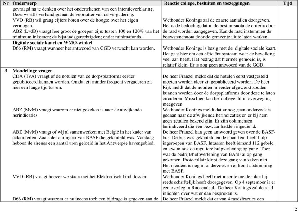 ABZ (LvdB) vraagt hoe groot de groepen zijn: tussen 100 en 120% van het minimum inkomen; de bijstandsgerechtigden; onder minimafonds.