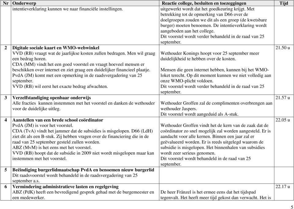 Dit voorstel wordt verder behandeld in de raad van 25 2 Digitale sociale kaart en WMO-webwinkel VVD (RB) vraagt wat de jaarlijkse kosten zullen bedragen. Men wil graag een bedrag horen.