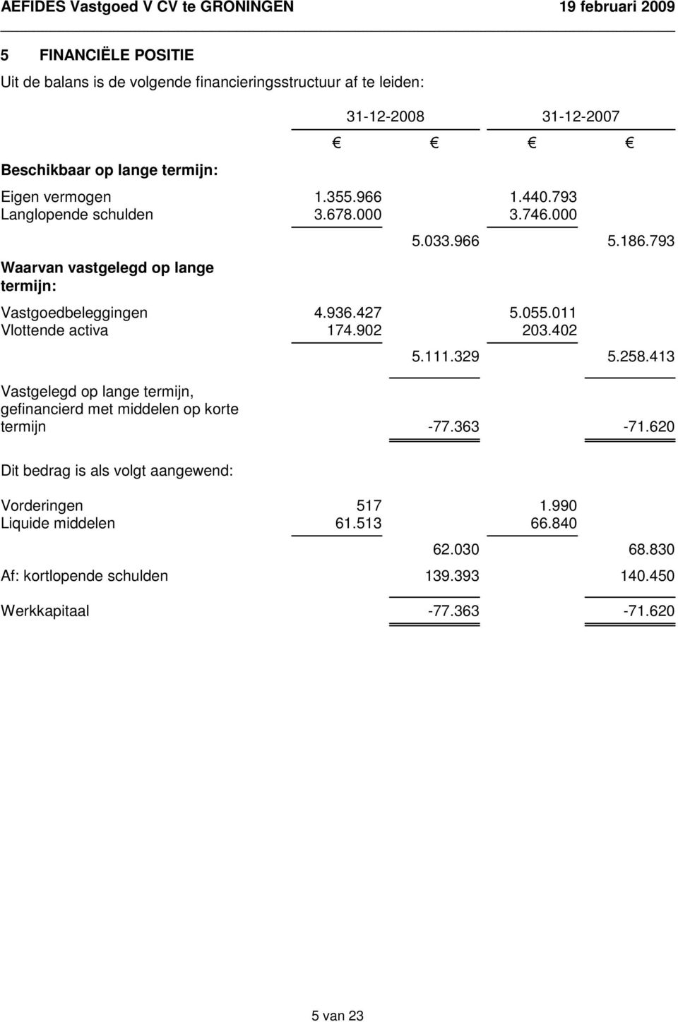 011 Vlottende activa 174.902 203.402 5.111.329 5.258.413 Vastgelegd op lange termijn, gefinancierd met middelen op korte termijn -77.363-71.