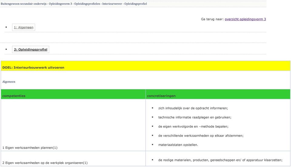 informatie raadplegen en gebruiken; de eigen werkvolgorde en methode bepalen; de verschillende werkzaamheden op elkaar afstemmen; 1 Eigen werkzaamheden