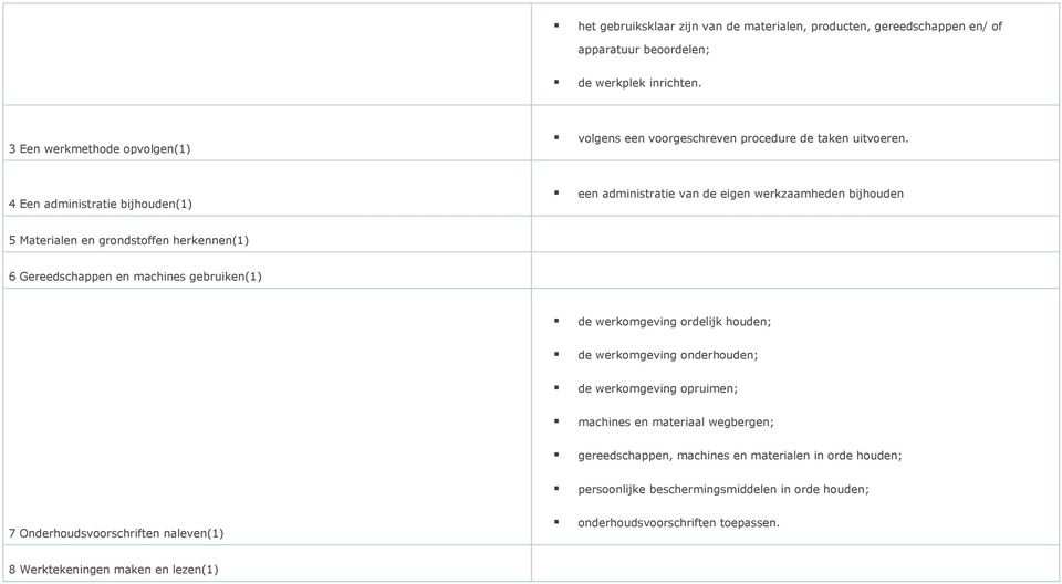 4 Een administratie bijhouden(1) een administratie van de eigen werkzaamheden bijhouden 5 Materialen en grondstoffen herkennen(1) 6 Gereedschappen en machines gebruiken(1) de