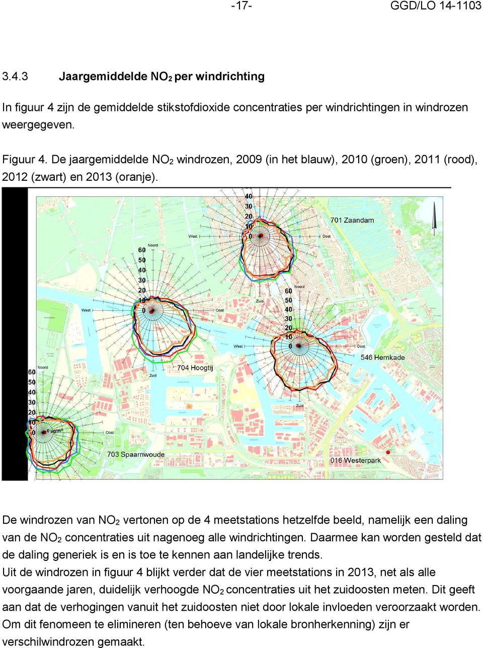 De windrozen van NO 2 vertonen op de 4 meetstations hetzelfde beeld, namelijk een daling van de NO 2 concentraties uit nagenoeg alle windrichtingen.