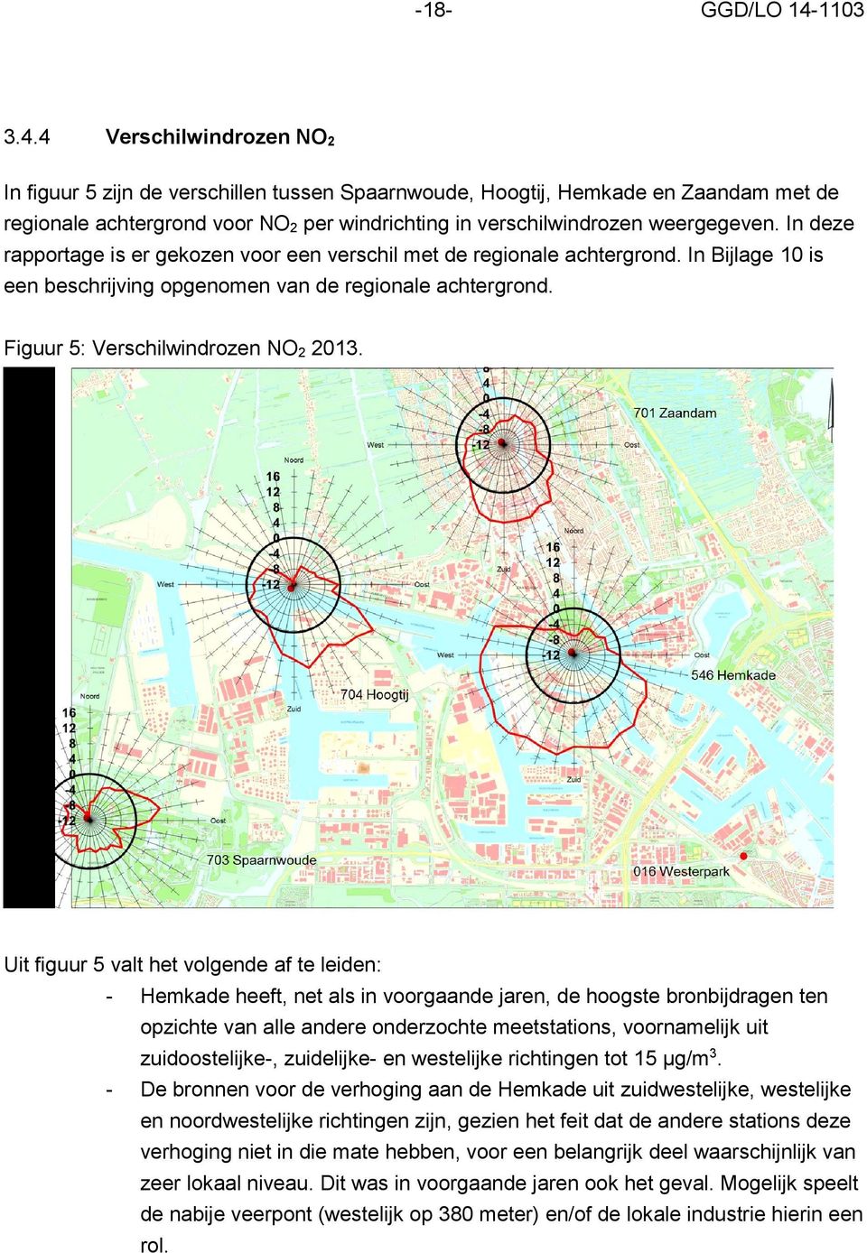 4 Verschilwindrozen NO 2 In figuur 5 zijn de verschillen tussen Spaarnwoude, Hoogtij, Hemkade en Zaandam met de regionale achtergrond voor NO 2 per windrichting in verschilwindrozen weergegeven.