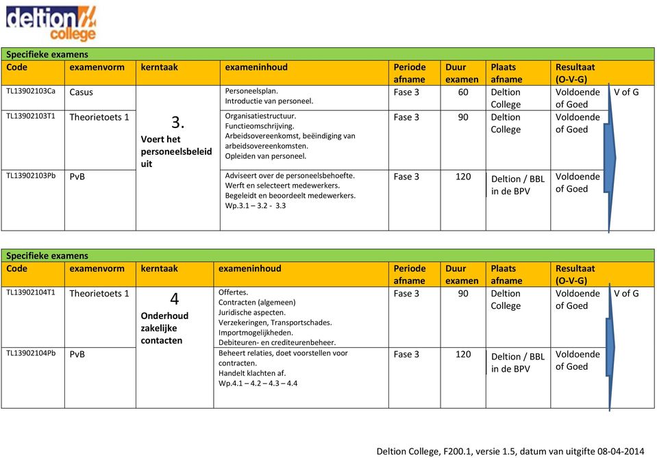 TL13902103Pb PvB Adviseert over de personeelsbehoefte. Werft en selecteert medewerkers. Begeleidt en beoordeelt medewerkers. Wp.3.1 3.2 3.