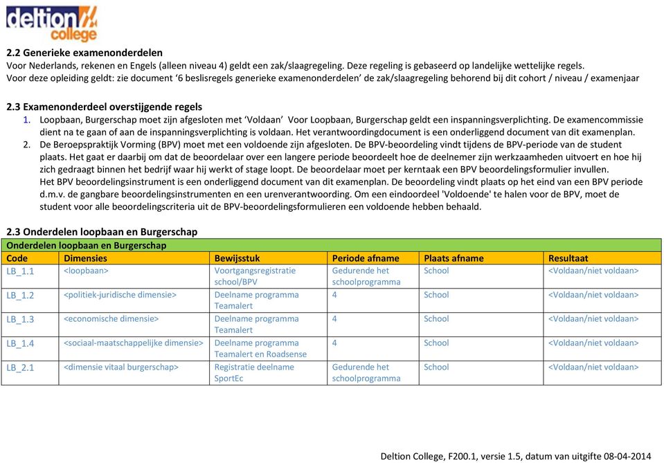 Loopbaan, Burgerschap moet zijn afgesloten met Voldaan Voor Loopbaan, Burgerschap geldt een inspanningsverplichting. De commissie dient na te gaan of aan de inspanningsverplichting is voldaan.