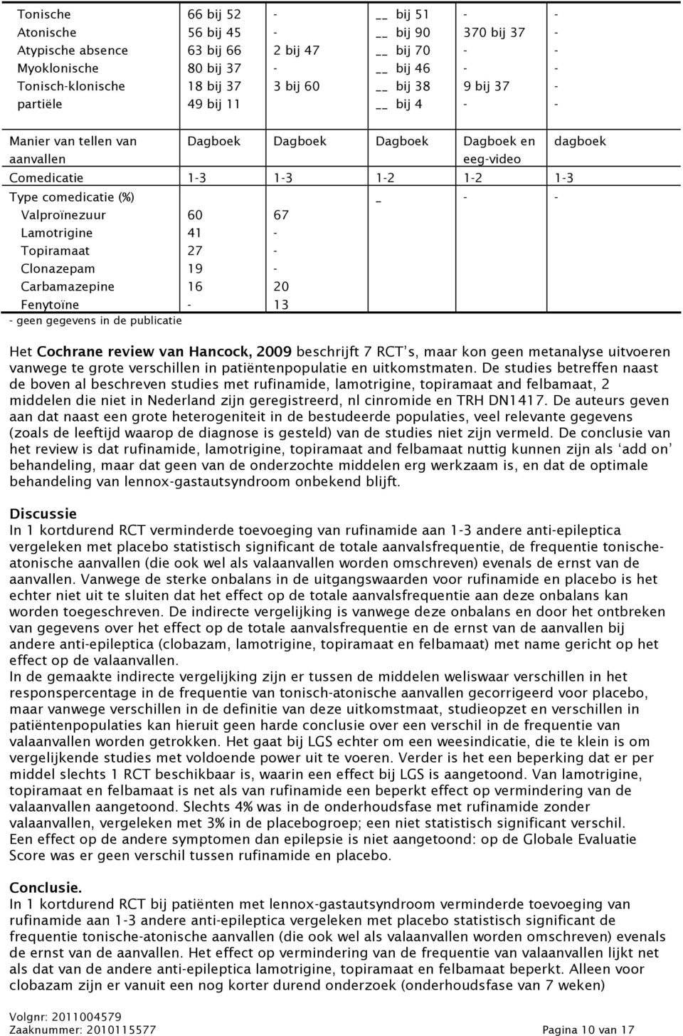 Carbamazepine Fenytoïne geen gegevens in de publicatie 60 41 27 19 16 67 20 13 _ dagboek Het Cochrane review van Hancock, 2009 beschrijft 7 RCT s, maar kon geen metanalyse uitvoeren vanwege te grote