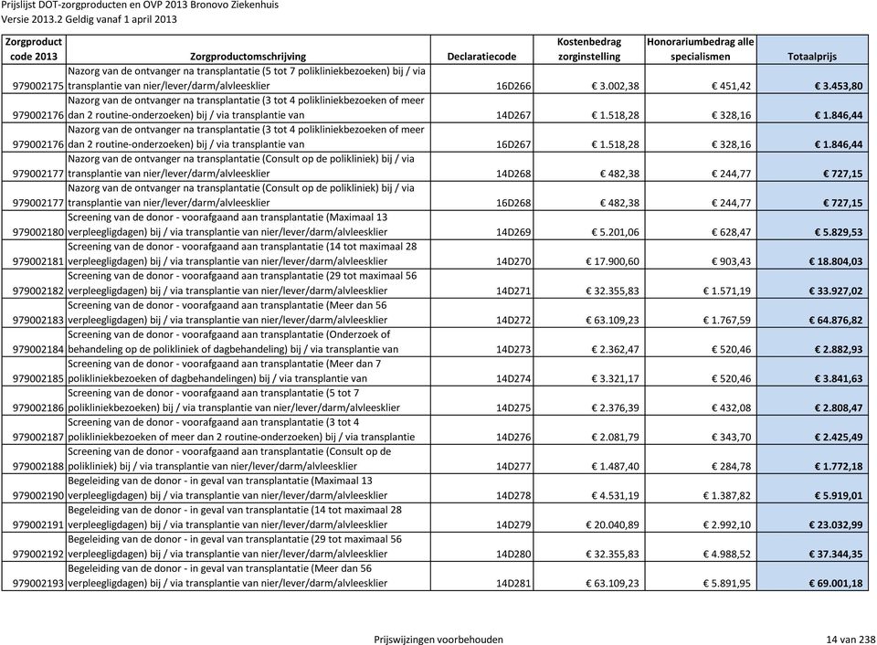 846,44 Nazorg van de ontvanger na transplantatie (3 tot 4 polikliniekbezoeken of meer 979002176 dan 2 routine-onderzoeken) bij / via transplantie van 16D267 1.518,28 328,16 1.