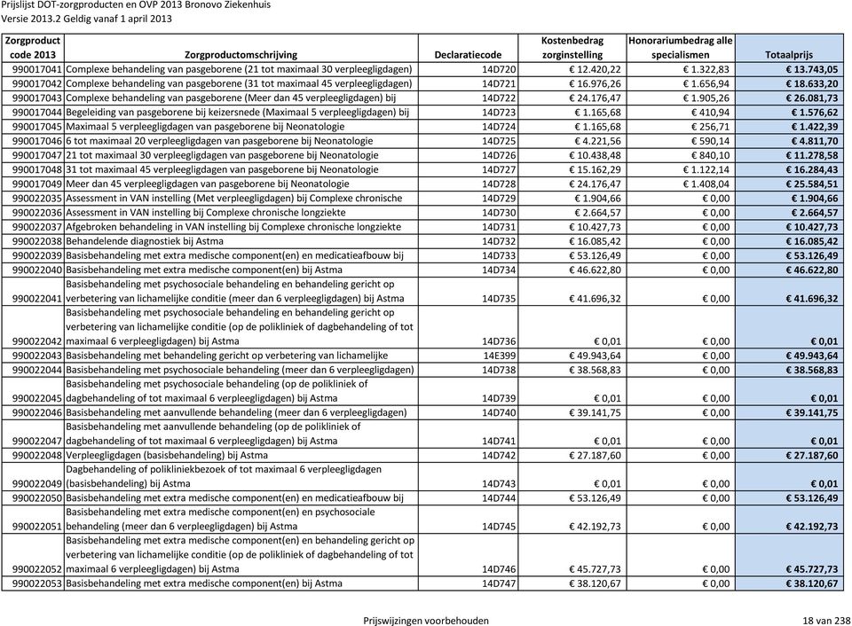 633,20 990017043 Complexe behandeling van pasgeborene (Meer dan 45 verpleegligdagen) bij 14D722 24.176,47 1.905,26 26.