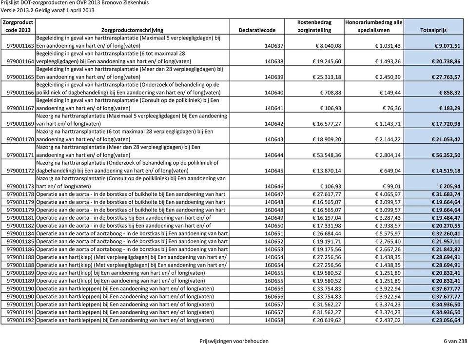 738,86 Begeleiding in geval van harttransplantatie (Meer dan 28 verpleegligdagen) bij 979001165 Een aandoening van hart en/ of long(vaten) 14D639 25.313,18 2.450,39 27.