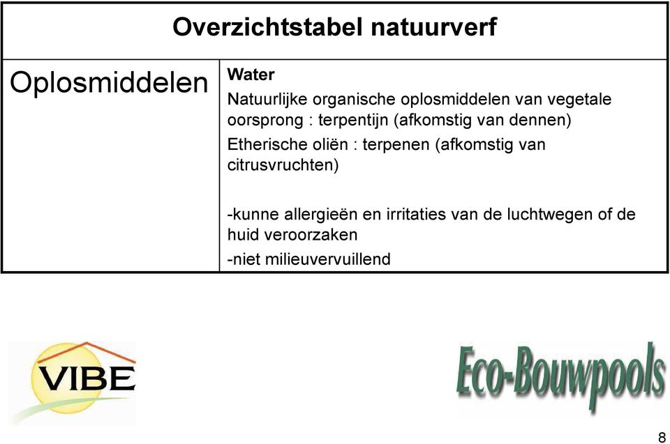 Etherische oliën : terpenen (afkomstig van citrusvruchten) -kunne