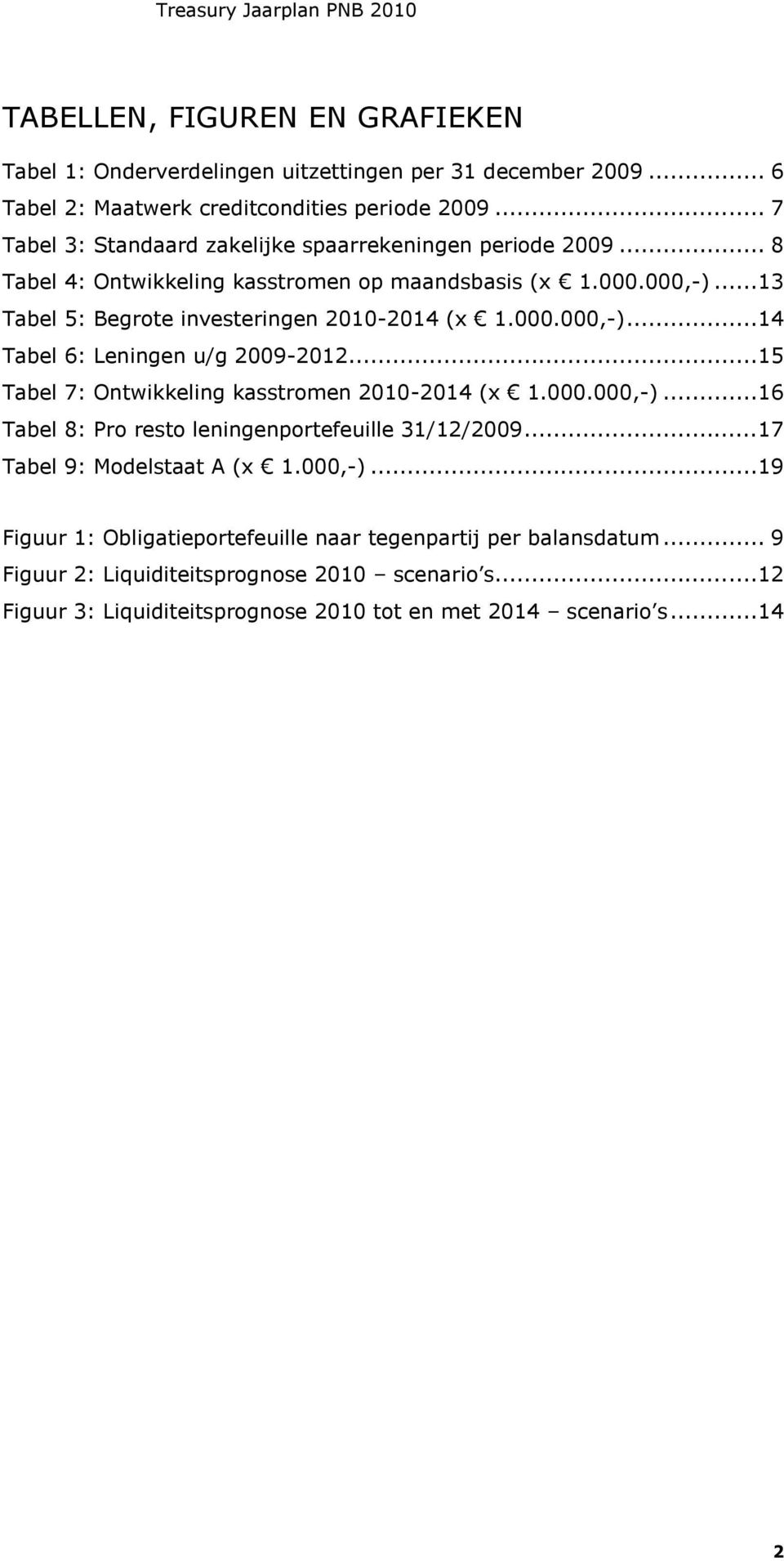 000.000,-)...14 Tabel 6: Leningen u/g 2009-2012...15 Tabel 7: Ontwikkeling kasstromen 2010-2014 (x 1.000.000,-)...16 Tabel 8: Pro resto leningenportefeuille 31/12/2009.